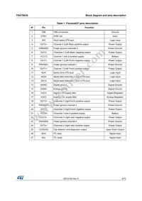 TDA7803A-ZST Datasheet Page 9