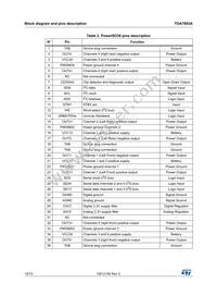 TDA7803A-ZST Datasheet Page 10