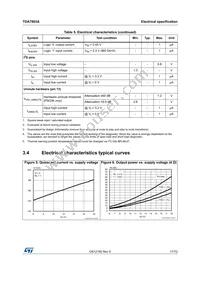 TDA7803A-ZST Datasheet Page 17