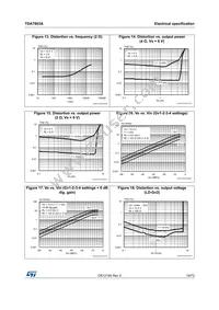 TDA7803A-ZST Datasheet Page 19