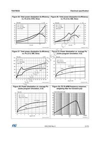 TDA7803A-ZST Datasheet Page 21