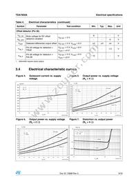TDA7850AH Datasheet Page 9