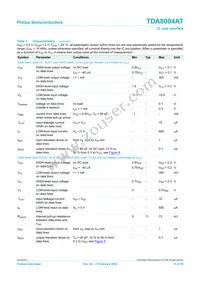 TDA8004AT/C1 Datasheet Page 15