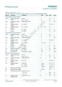 TDA8023TT/C1 Datasheet Page 19