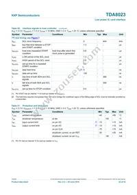 TDA8023TT/C1 Datasheet Page 22