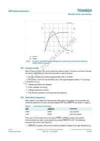 TDA8024T/C1 Datasheet Page 12