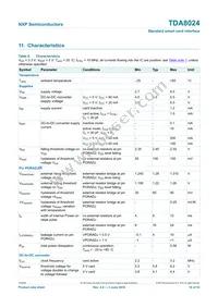 TDA8024T/C1 Datasheet Page 18