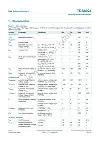 TDA8024T-T Datasheet Page 18