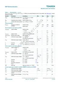 TDA8024T-T Datasheet Page 21