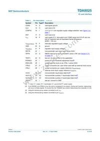 TDA8025HN/C1 Datasheet Page 6