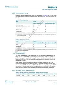 TDA8029HL/C206 Datasheet Page 17