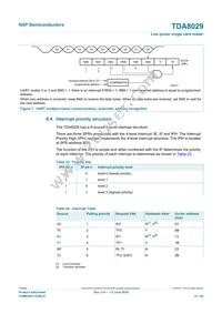 TDA8029HL/C206 Datasheet Page 21