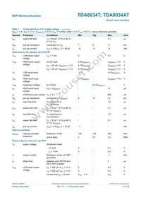 TDA8034AT/C1 Datasheet Page 17