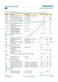 TDA8262HN/C1 Datasheet Page 22