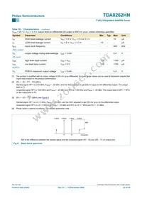 TDA8262HN/C1 Datasheet Page 23