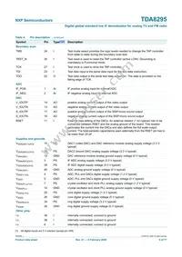 TDA8295HN/C1 Datasheet Page 9