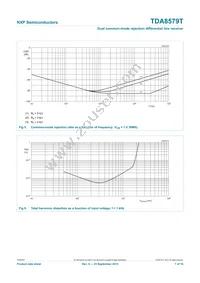 TDA8579T/N1 Datasheet Page 7