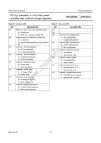 TDA8589J/N1 Datasheet Page 18