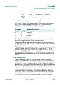 TDA8594SD/N1 Datasheet Page 17