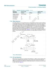 TDA8595TH/N2C Datasheet Page 17