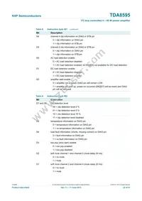 TDA8595TH/N2C Datasheet Page 22