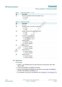 TDA8595TH/N2C Datasheet Page 23