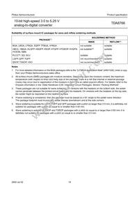 TDA8766G/C1 Datasheet Page 19