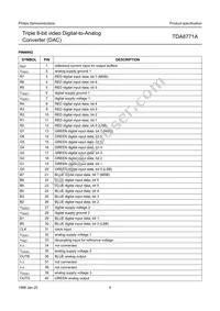 TDA8771AH/C1 Datasheet Page 4