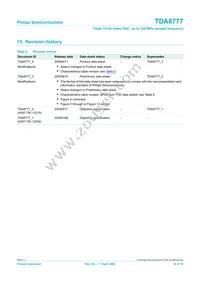 TDA8777HL/33/C1 Datasheet Page 16