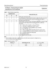TDA8783HL/C4 Datasheet Page 13