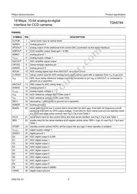 TDA8784HL/C5 Datasheet Page 5