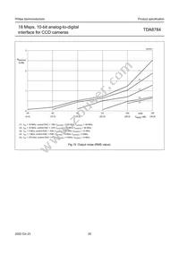 TDA8784HL/C5 Datasheet Page 20