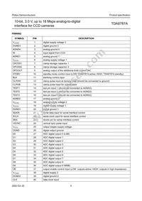 TDA8787AHL/C3 Datasheet Page 5