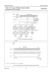 TDA8787AHL/C3 Datasheet Page 15