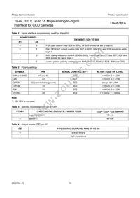 TDA8787AHL/C3 Datasheet Page 16