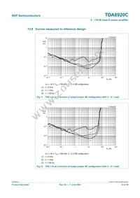 TDA8920CJ/N1 Datasheet Page 23