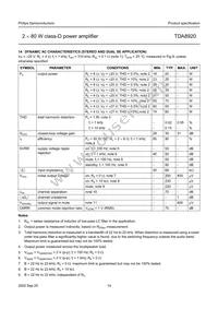 TDA8920TH/N1 Datasheet Page 14