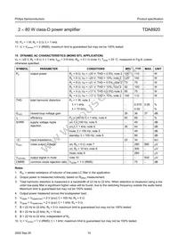 TDA8920TH/N1 Datasheet Page 15