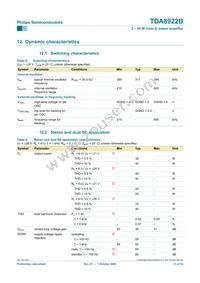 TDA8922BJ/N2 Datasheet Page 13