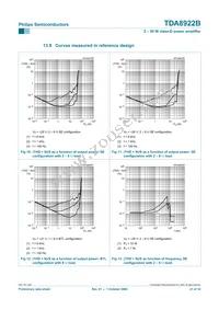 TDA8922BJ/N2 Datasheet Page 21