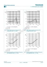 TDA8922BJ/N2 Datasheet Page 22