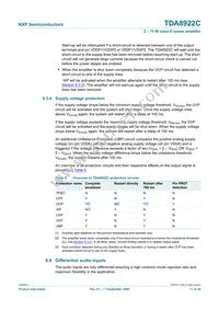 TDA8922CJ/N1 Datasheet Page 11