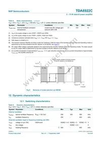 TDA8922CJ/N1 Datasheet Page 14