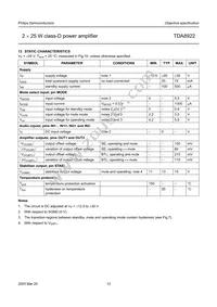 TDA8922TH/N1 Datasheet Page 12