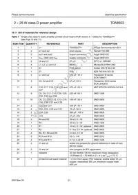 TDA8922TH/N1 Datasheet Page 21