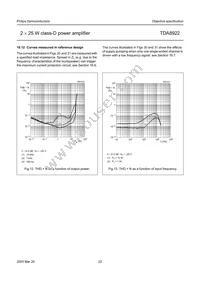 TDA8922TH/N1 Datasheet Page 22