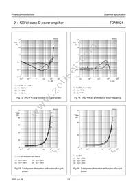 TDA8924TH/N2 Datasheet Page 23