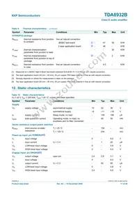 TDA8932BTW/N2 Datasheet Page 17