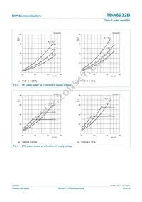 TDA8932BTW/N2 Datasheet Page 23