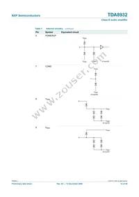 TDA8932T/N1 Datasheet Page 14